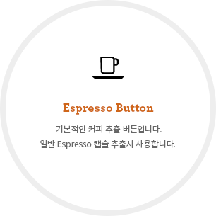 Espresso Button