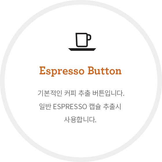 Espresso Button
